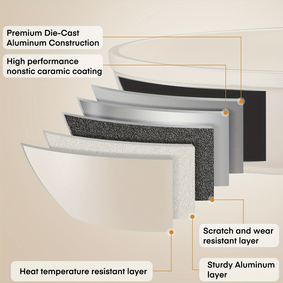 Ceramic Non-Stick Cookware Set | Kitchen Collection | Aroselle